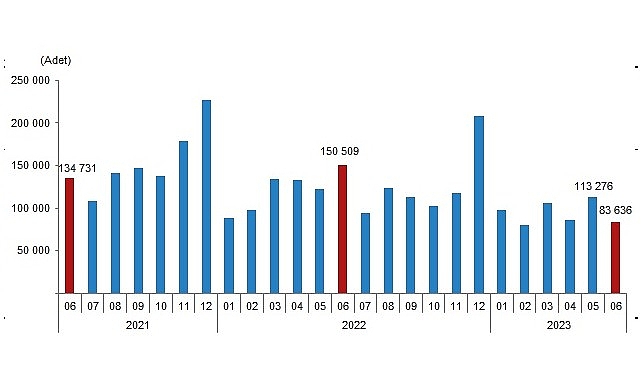 Türkiye genelinde Haziran ayında 83 bin 636 konut satıldı